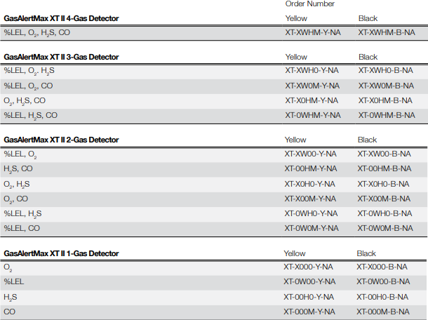 BW GasAlert Max XT II Part numbers